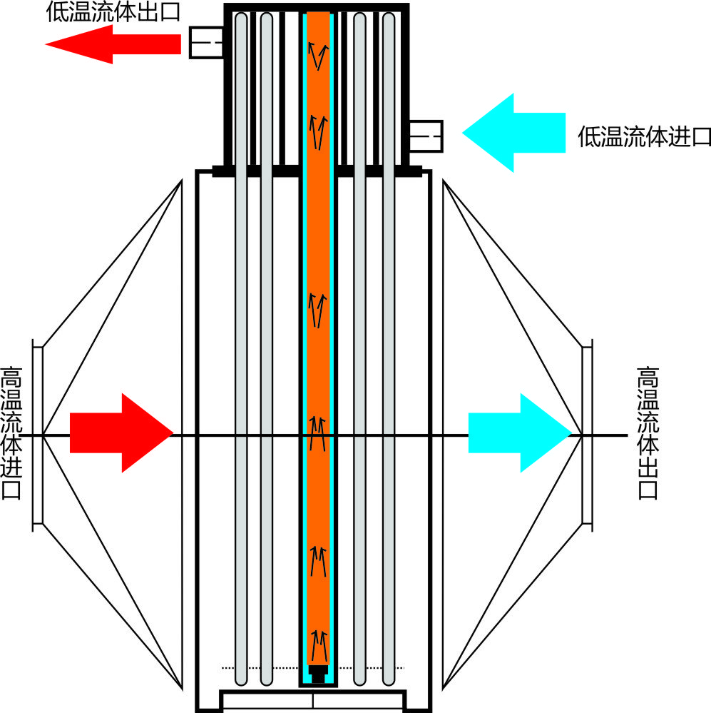 高新技术企业